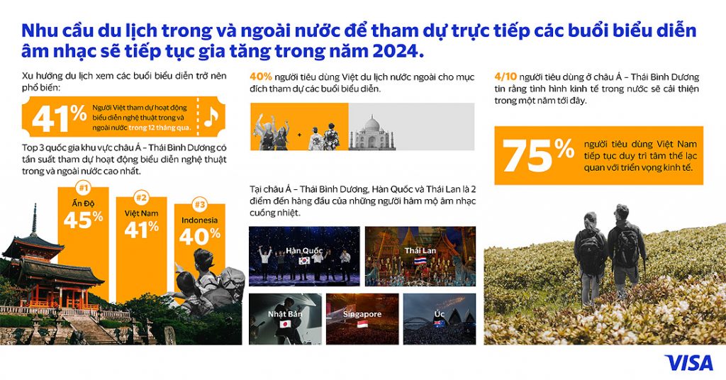 Các loại hình du lịch ở Việt Nam năm 2024 - amazing Đà Lạt